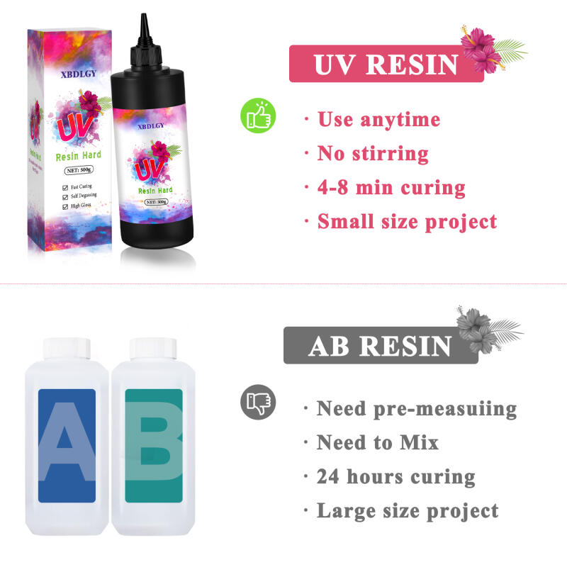 200g/250g/500g UV Resin Hard G - Resin Art Epoxy recension och pris