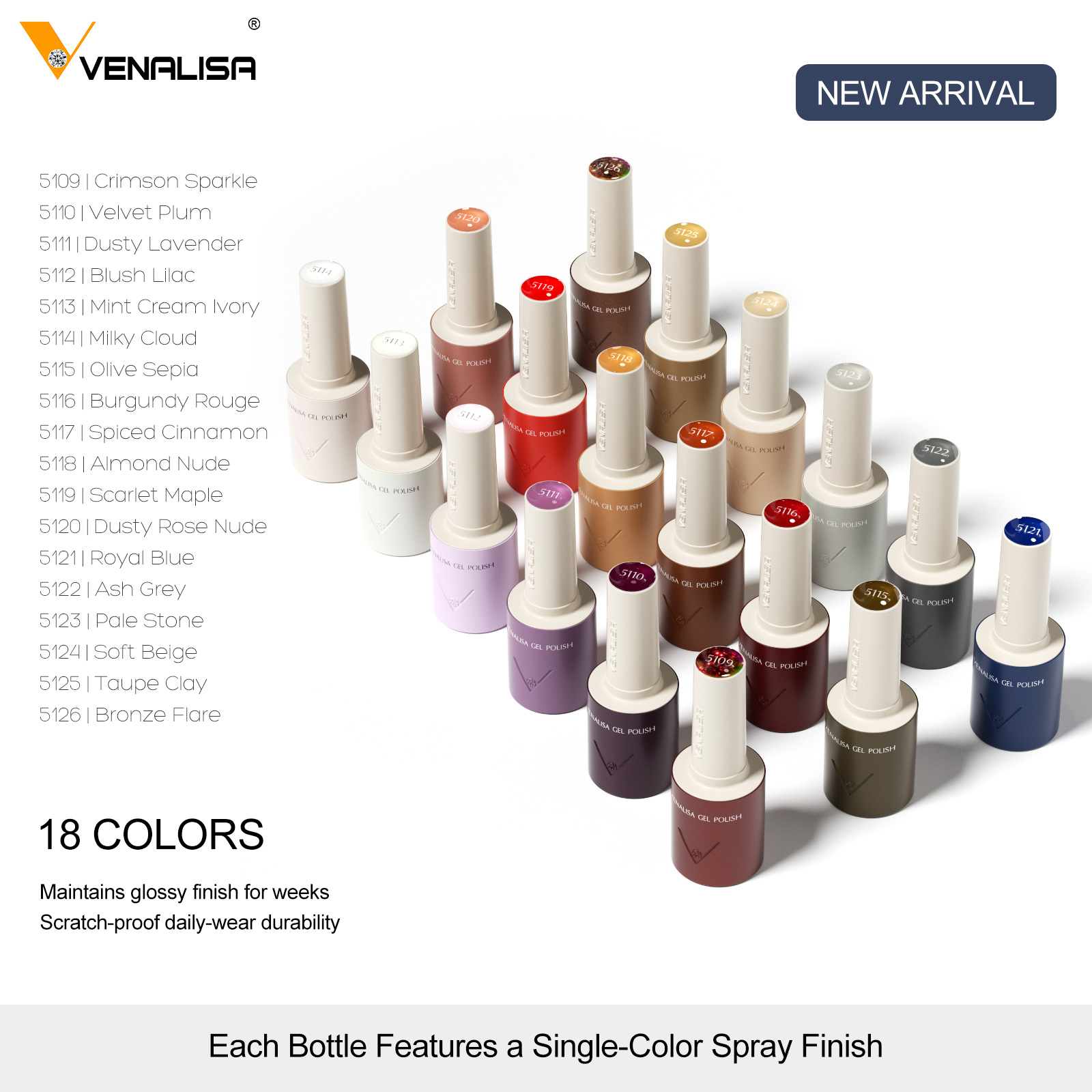 VENALISA V7 Gel Nail Polish 18 - Uv Lamp Nail Resin recension och pris